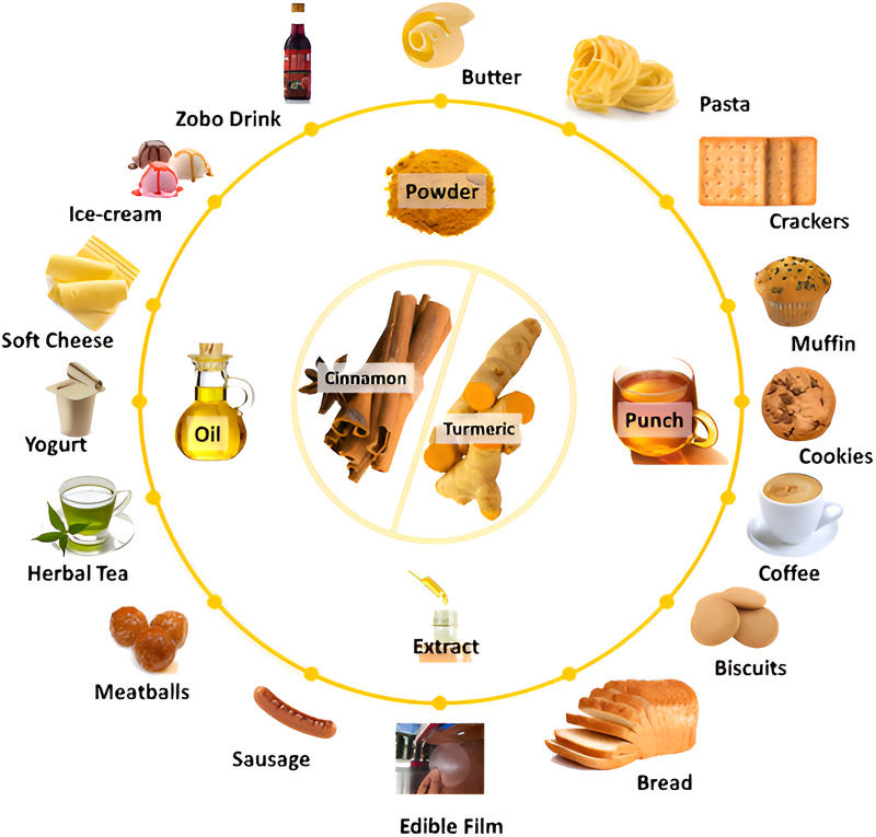Herbs/Functional Foods
